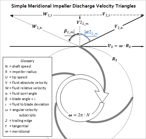 File:Impeller exit meridional trianges.PNG