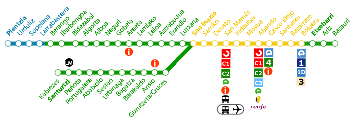 File:Metro bilbao guneak.png