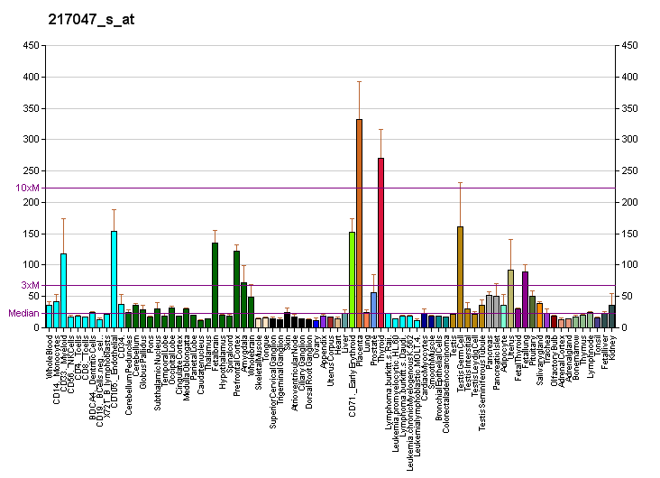 File:PBB GE FAM13A1 217047 s at fs.png