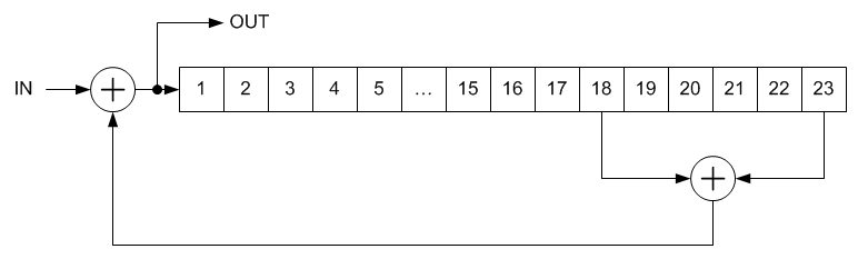 File:Scrambler randomizer multiplicative scrambler.png