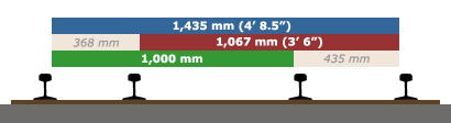 File:Africa four rail triple gauge.png