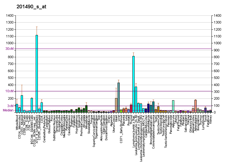 File:PBB GE PPIF 201490 s at fs.png