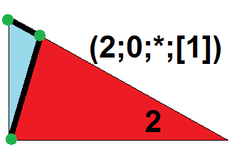 File:Symmetrohedron domain 2-0-s-b1.png