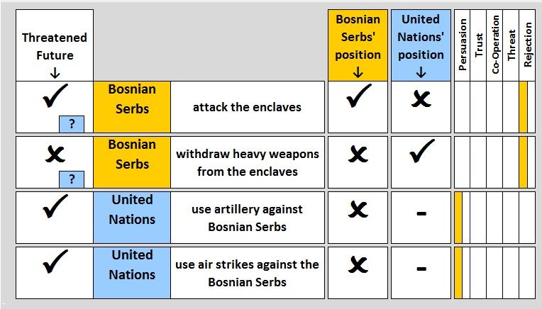 File:BosniaConfrontation2.JPG