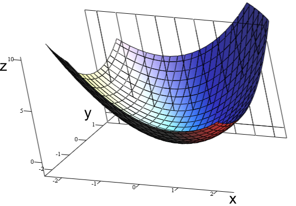 File:Grafico 3d x2+xy+y2.png