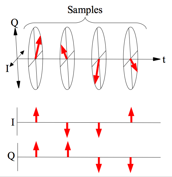 File:Iq samples.png