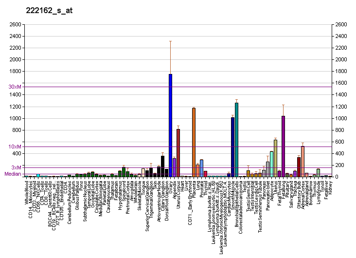 File:PBB GE ADAMTS1 222162 s at fs.png