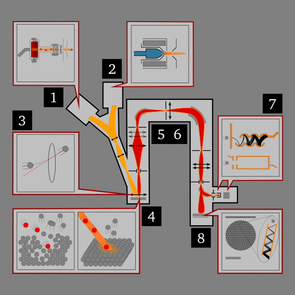 File:SIMS instrument scheme 600x600.png