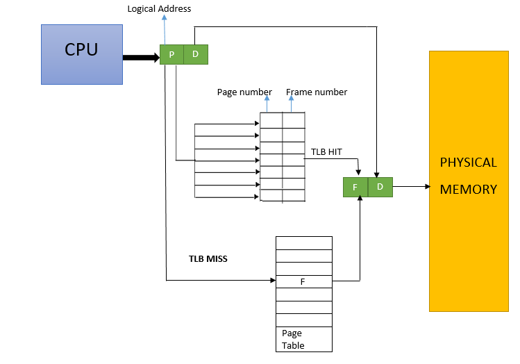 File:Translation Lookaside Buffer.png