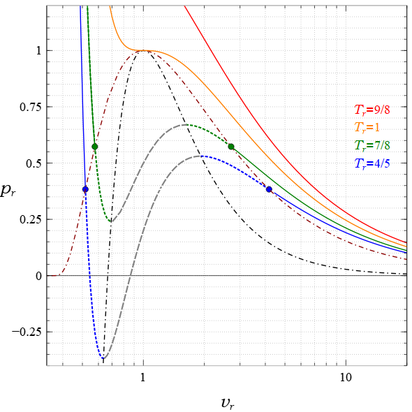 File:VdW isotherms+2log.png