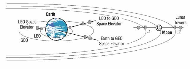 File:A comparison of Space Elevator concepts.jpg