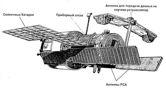 File:Almaz-1A.jpg