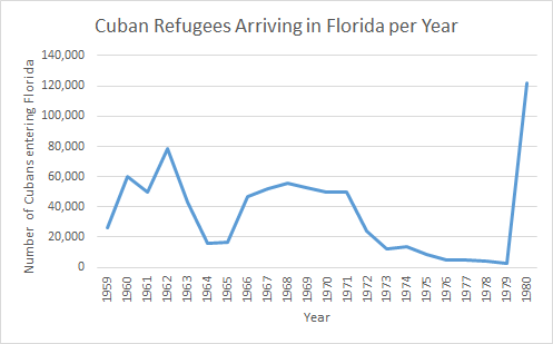 File:Cuban Refugees Arriving in Florida.png