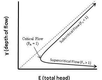 File:E-y Diagram.jpg