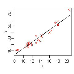 File:Friedmans mars linear model.png