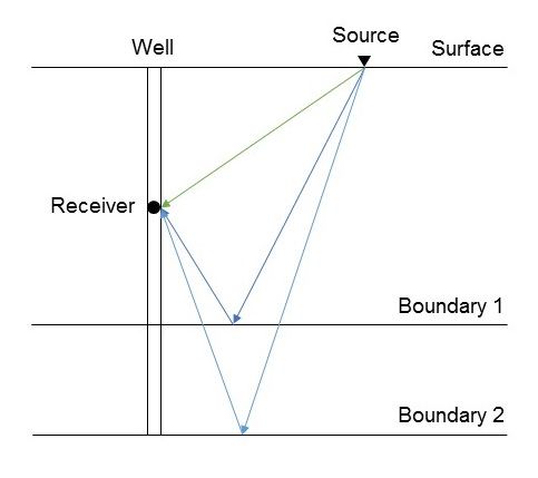 File:Offset VSP.jpg