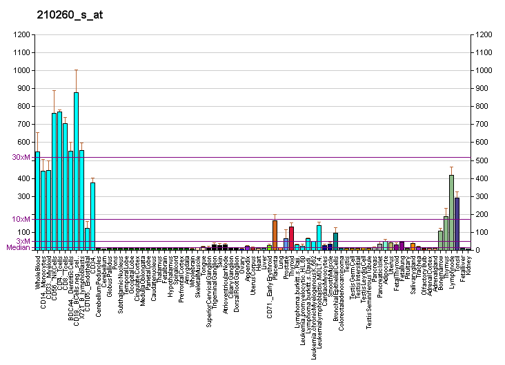 File:PBB GE TNFAIP8 210260 s at fs.png