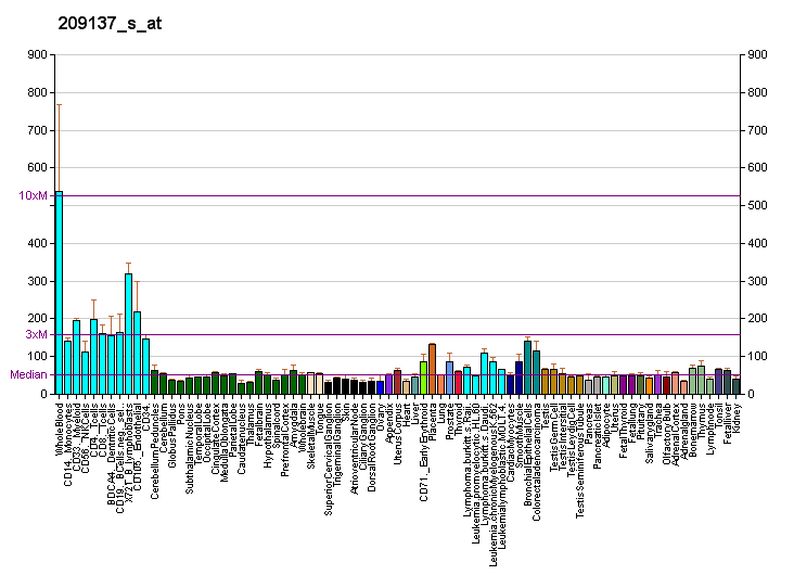 File:PBB GE USP10 209137 s at fs.png