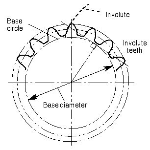 File:Base diameter.jpg