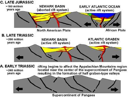 File:Break-up of Pangaea.JPG