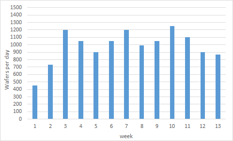 File:EUV WPD 2018.png