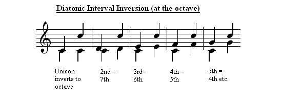 File:Interval Inversion.jpg