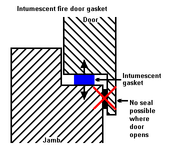 File:Intumescent door gasket.png