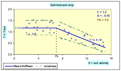 File:Maas-Hoffman model.png