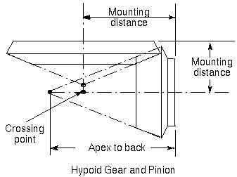 File:Mounting distance.jpg