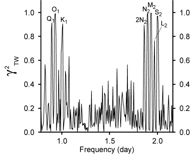 File:Well PBF-5 Ocean Coherence.jpg