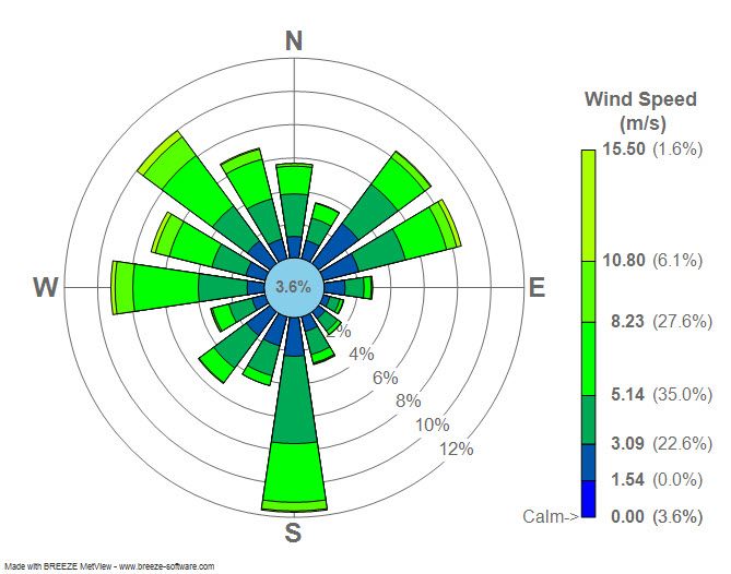 File:Wind rose plot.jpg