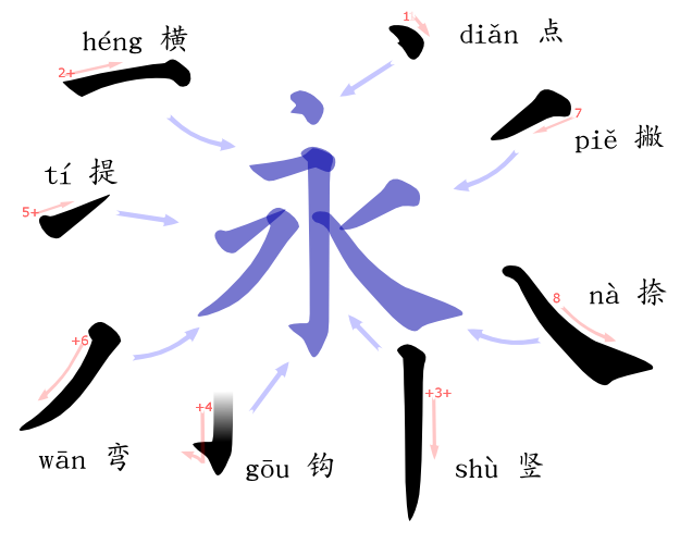 File:8 strokes of 永-zh.png