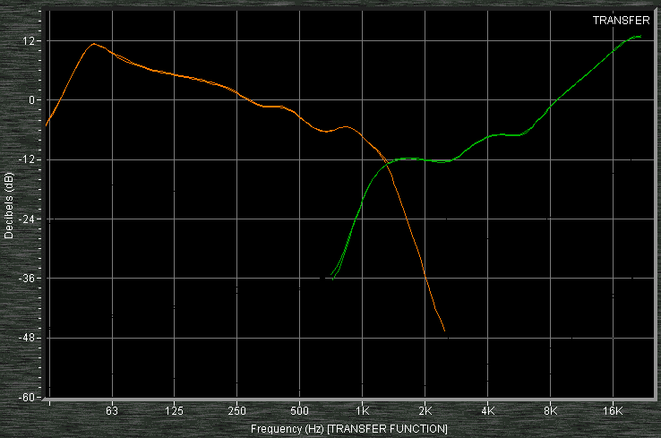 File:Active crossover traces from Smaart.png