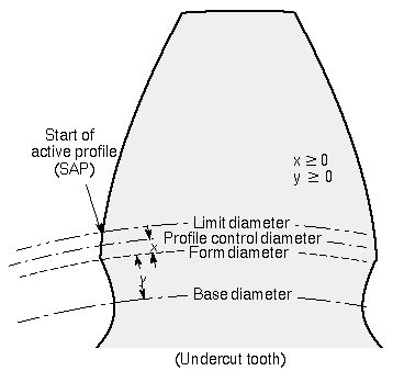 File:Form diameter.jpg