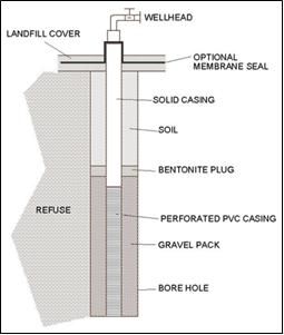 File:Gas extraction well.JPG