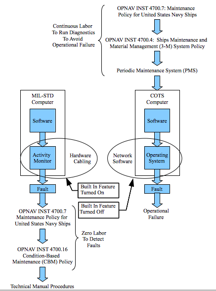 File:Military maintenance philosophy.png