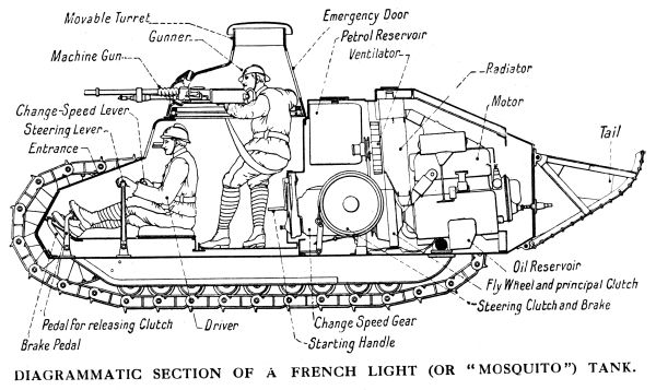 File:RenaultFT-17TankInternalLayoutDiagram.jpg