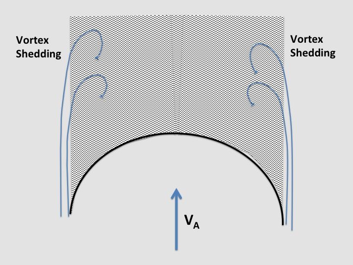 File:Symmetrical spinnaker with following apparent wind.jpg