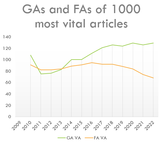 File:VitalFA and GA.png