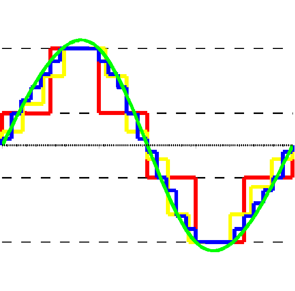 File:2, 3, and 4-bit resolution comparison.png