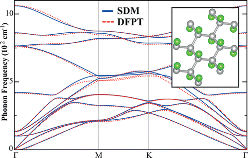 File:Chlorographene-phonon.png