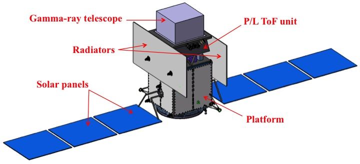 File:E-ASTROGAM Deployed with labels.jpg