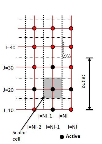 File:Fig.15 scalar cell at an exit boundary.JPG