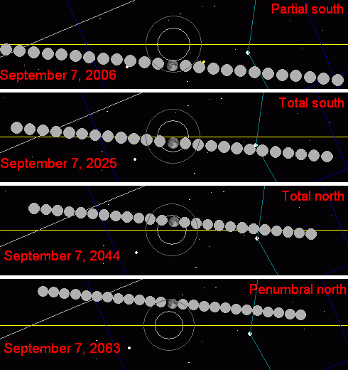 File:Metonic lunar eclipses 2006-2063A.png