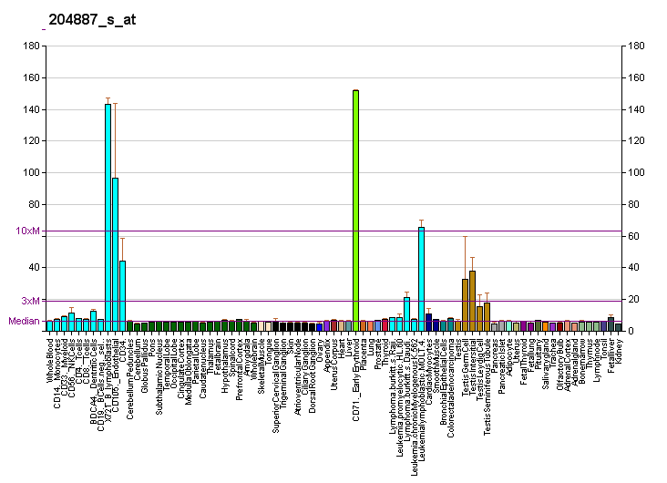 File:PBB GE PLK4 204887 s at fs.png