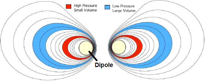 File:Plasma in the Levitating Dipole Experiment.png