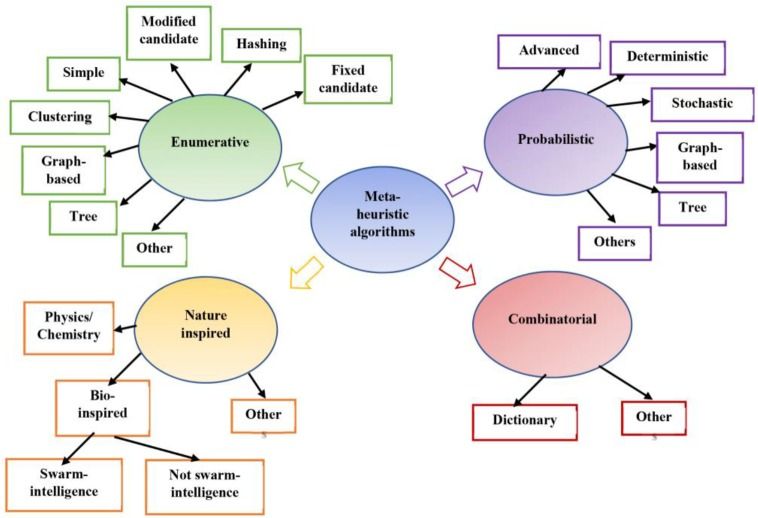 File:Sequence motif algorithm figure.jpg