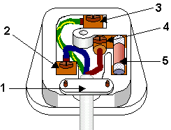 File:Three pin mains plug (UK).png