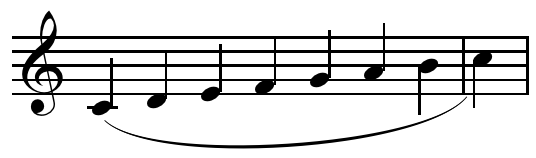 File:Diatonic scale on C legato.png