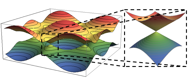 File:Graphene Brillouin Zone & Linear Dispersion.PNG